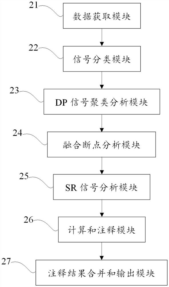 Method and device for structural variation detection and storage medium