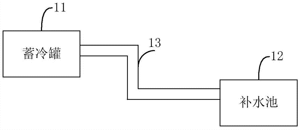 Hydration systems and methods