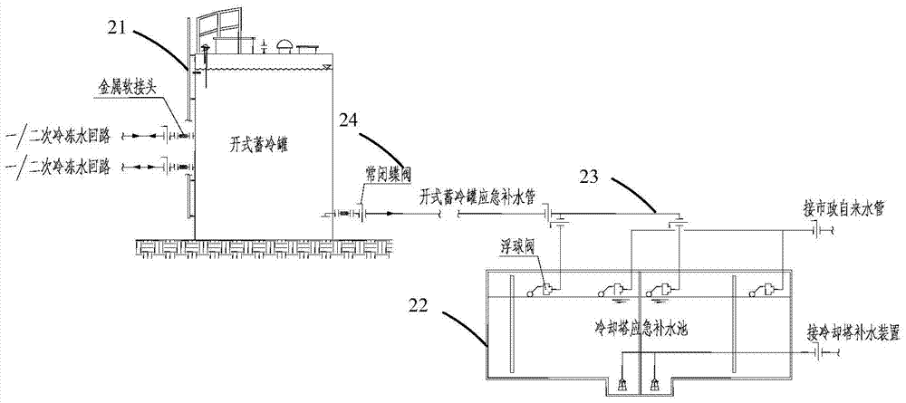 Hydration systems and methods