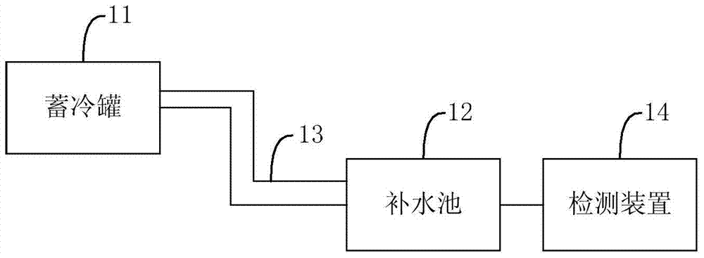 Hydration systems and methods