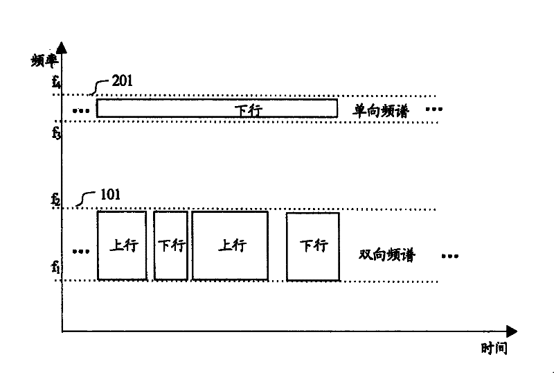 Terminal access method for TDD system