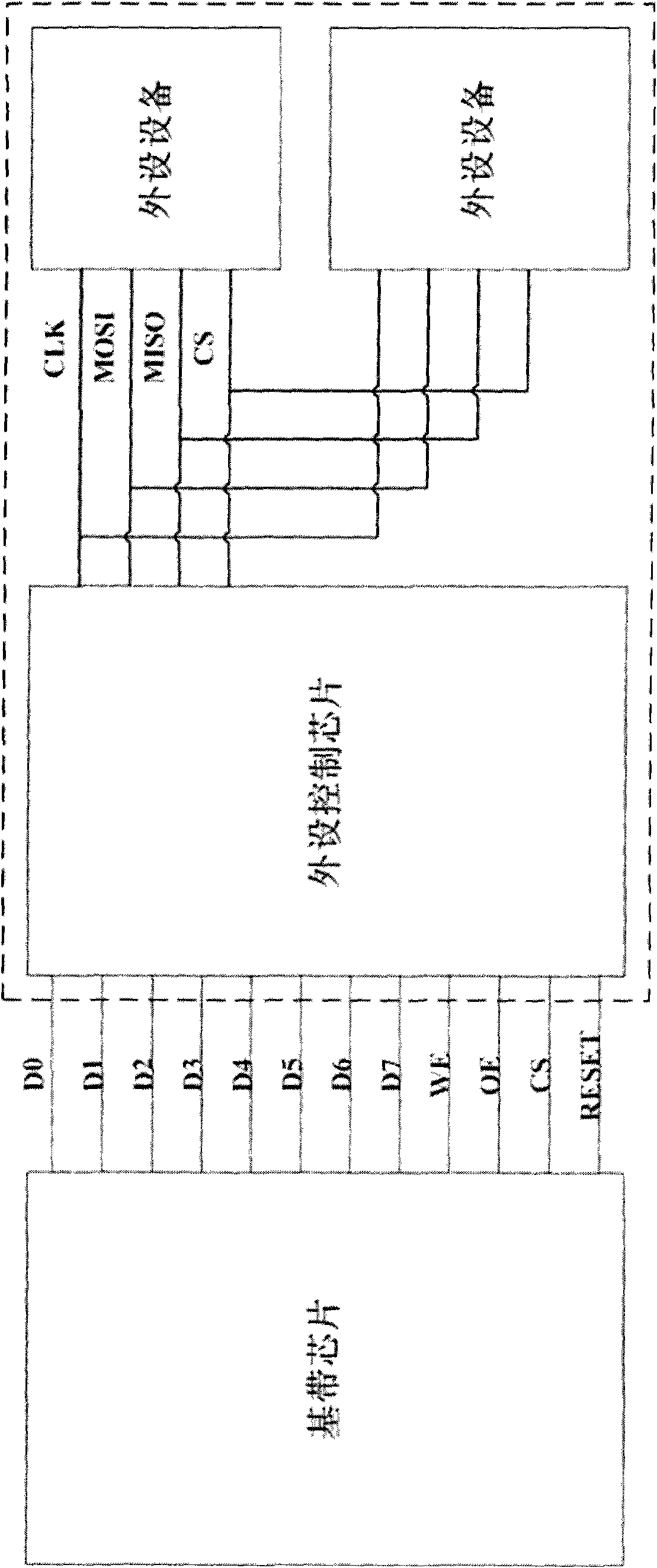 Module for realizing SPI interface