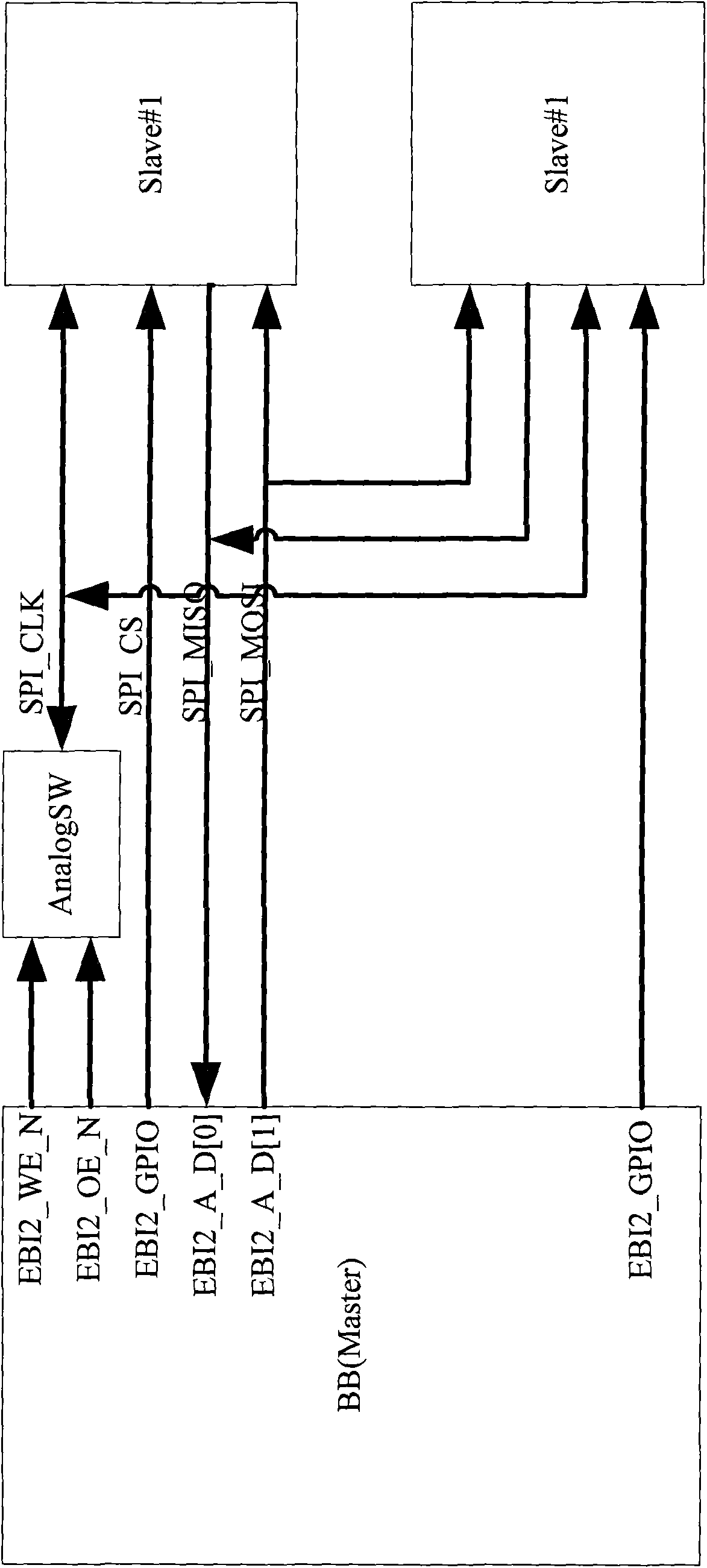 Module for realizing SPI interface