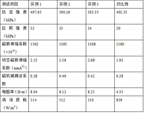 A kind of preparation method of magnetostrictive material