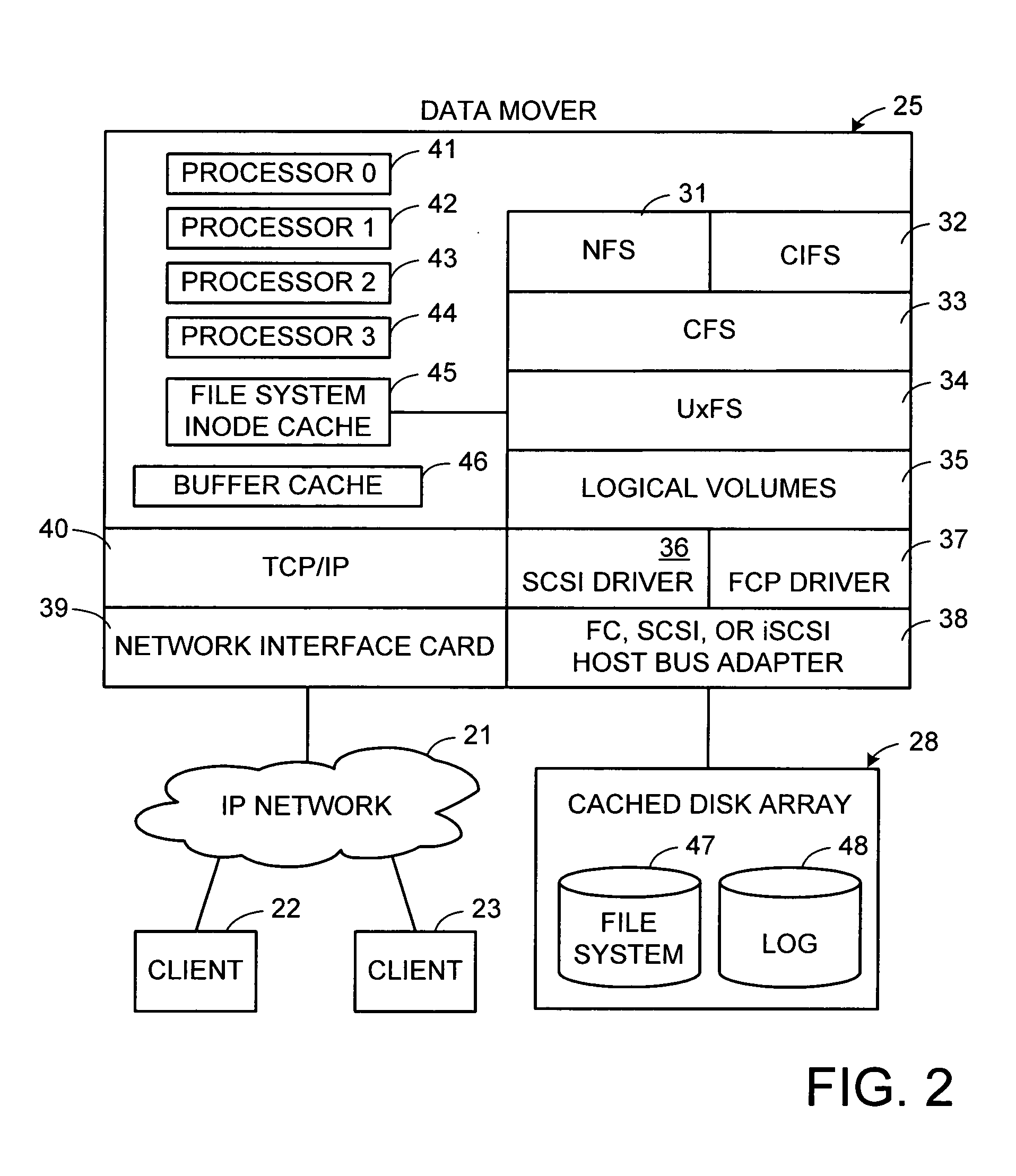 Multi-processor system having a watchdog for interrupting the multiple processors and deferring preemption until release of spinlocks