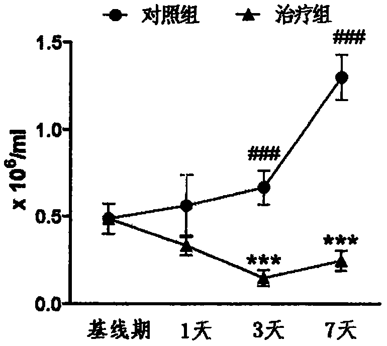 Cerebral arterial thrombosis treatment drug