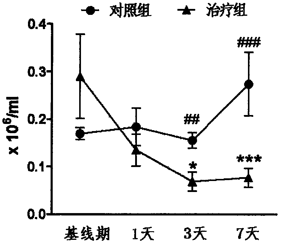 Cerebral arterial thrombosis treatment drug