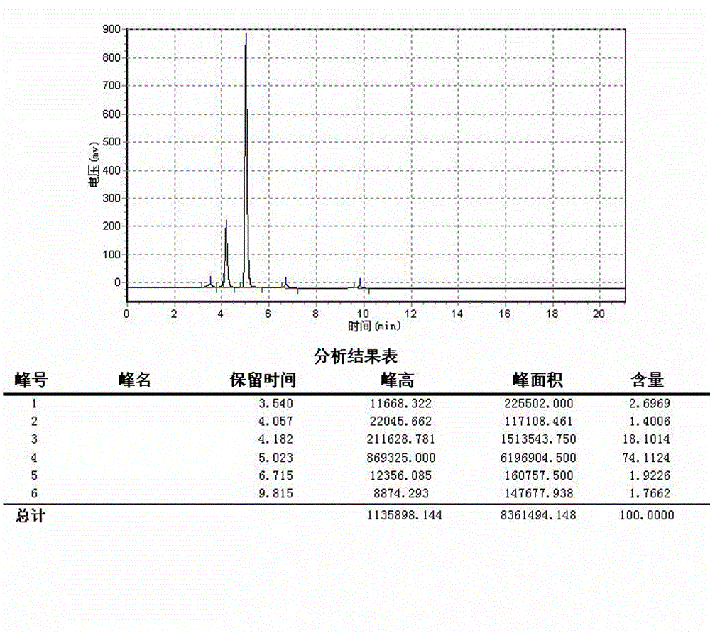 Preparation method of polyglycerol lactate