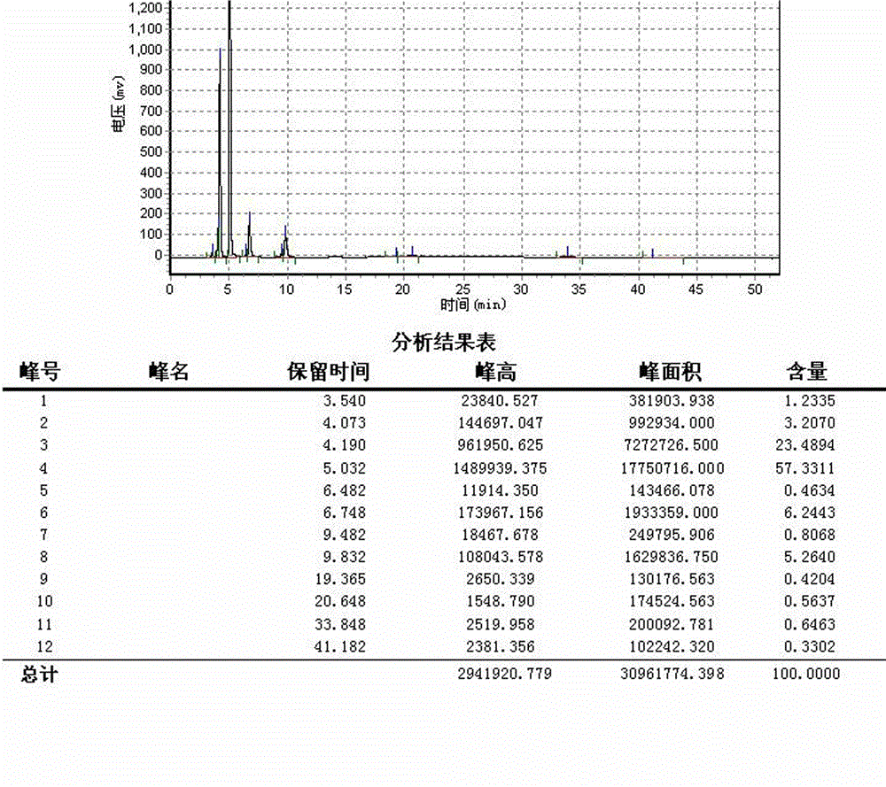 Preparation method of polyglycerol lactate