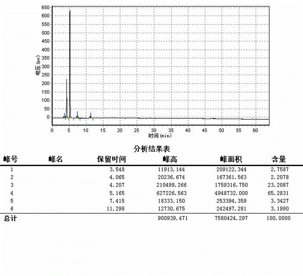 Preparation method of polyglycerol lactate