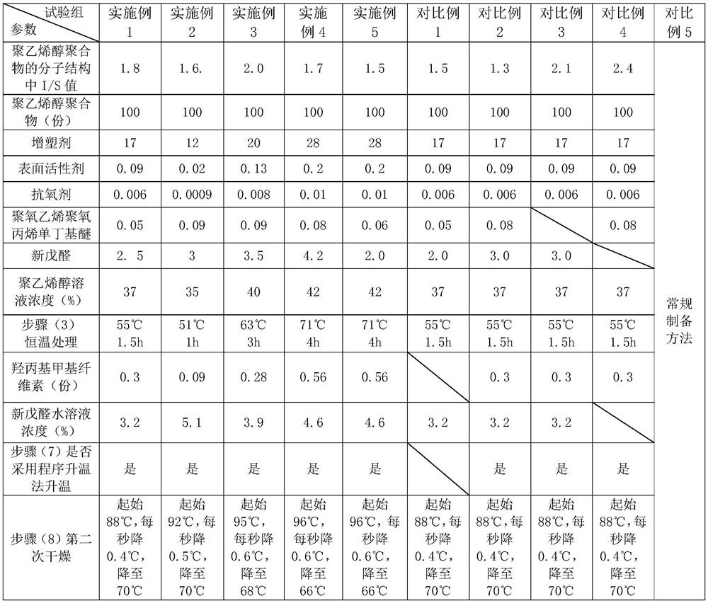 A polyvinyl alcohol-based film with good durability and its preparation method