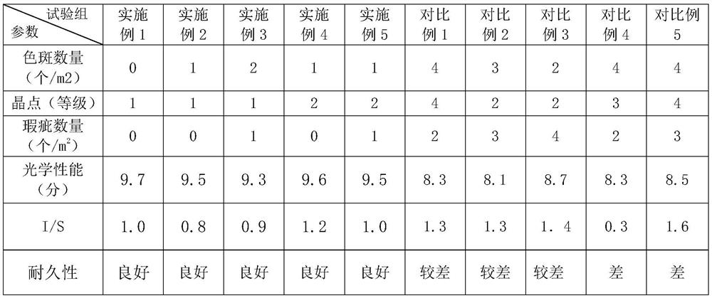 A polyvinyl alcohol-based film with good durability and its preparation method