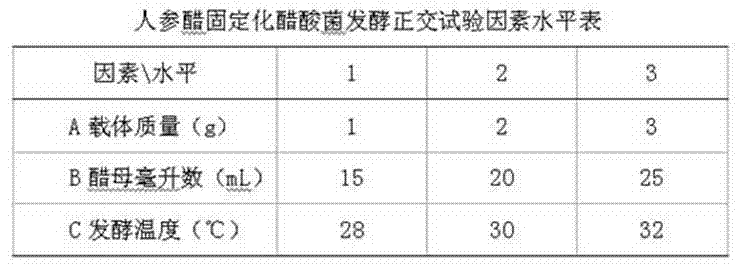 Process method for brewing ginseng vinegar by immobilized fermentation