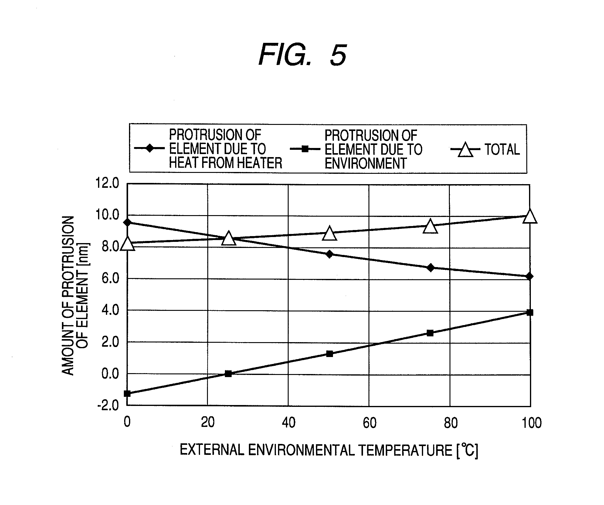 Thin film magnetic head