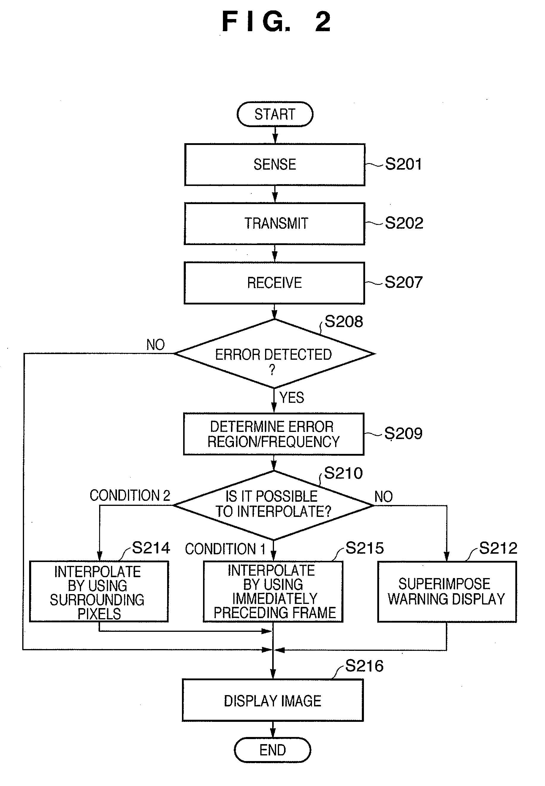 Head mounted display, display, and control method thereof