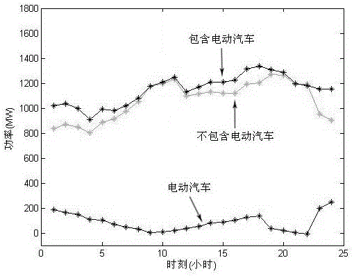 Optimal peak-valley time-of-use electricity price pricing method for electric vehicles taking into account car owner satisfaction