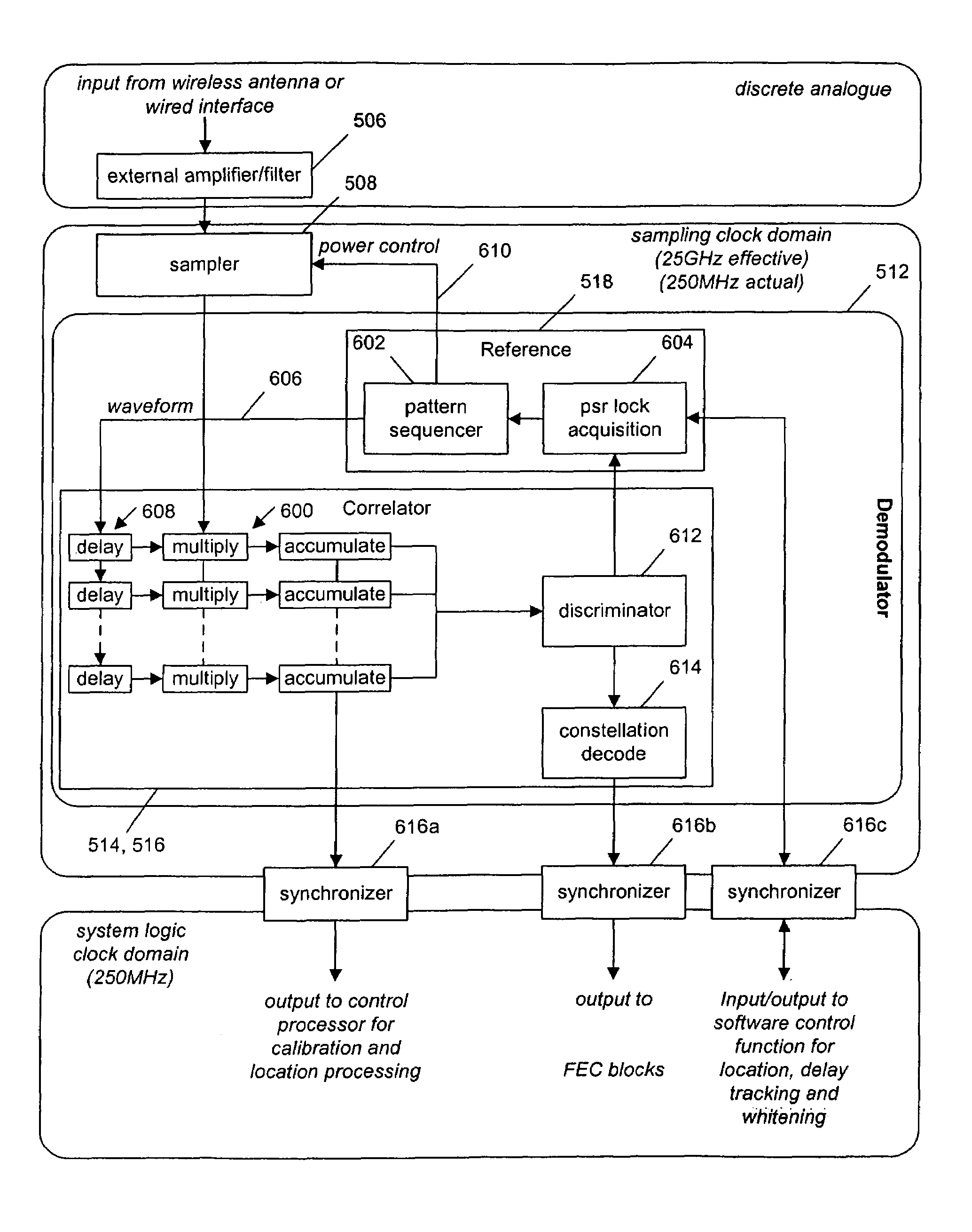 Communications systems and methods