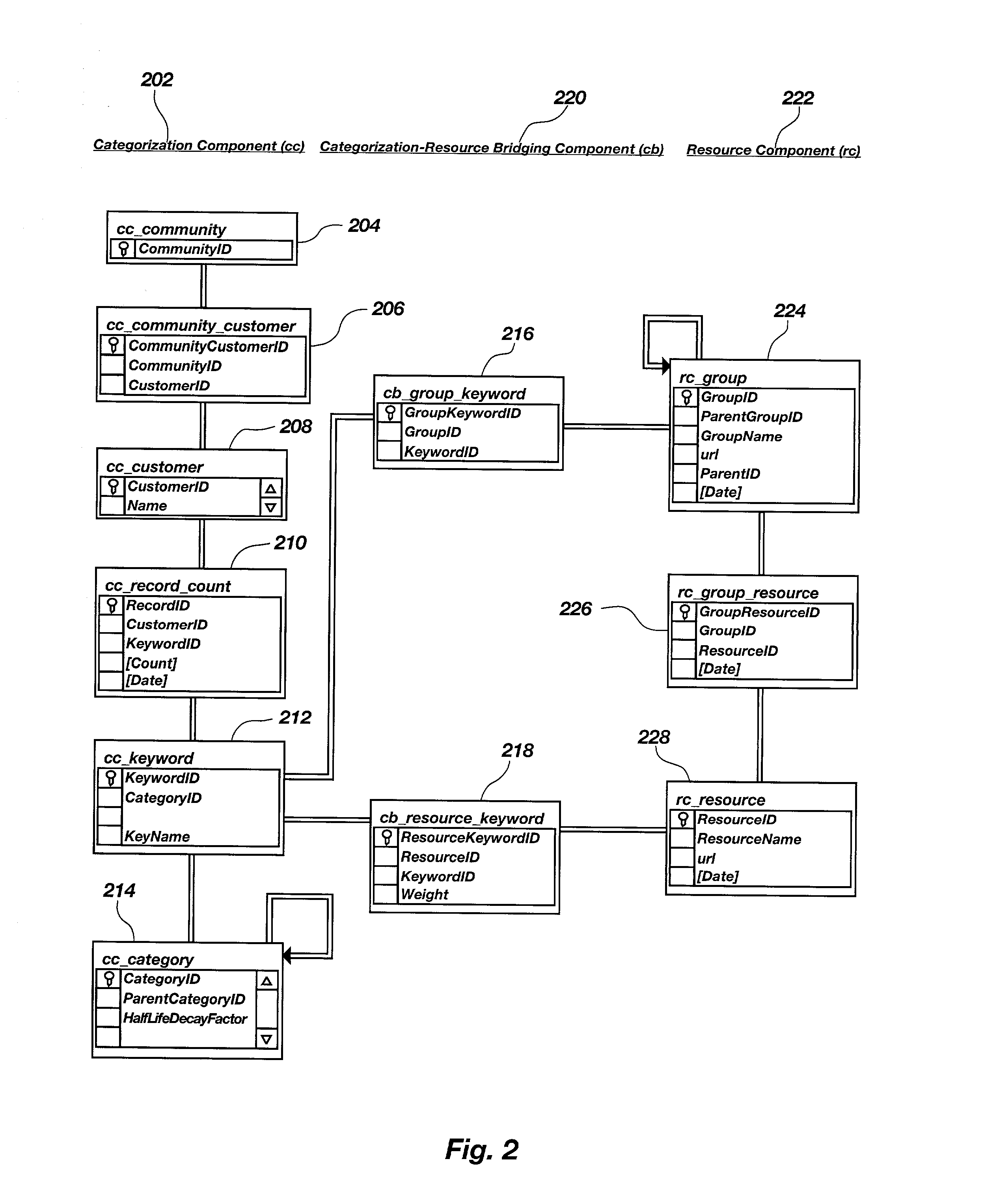 Community based personalization system and method