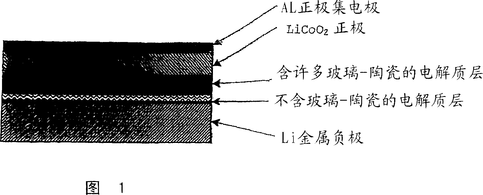 Lithium ion secondary battery and solid electrolyte therefor