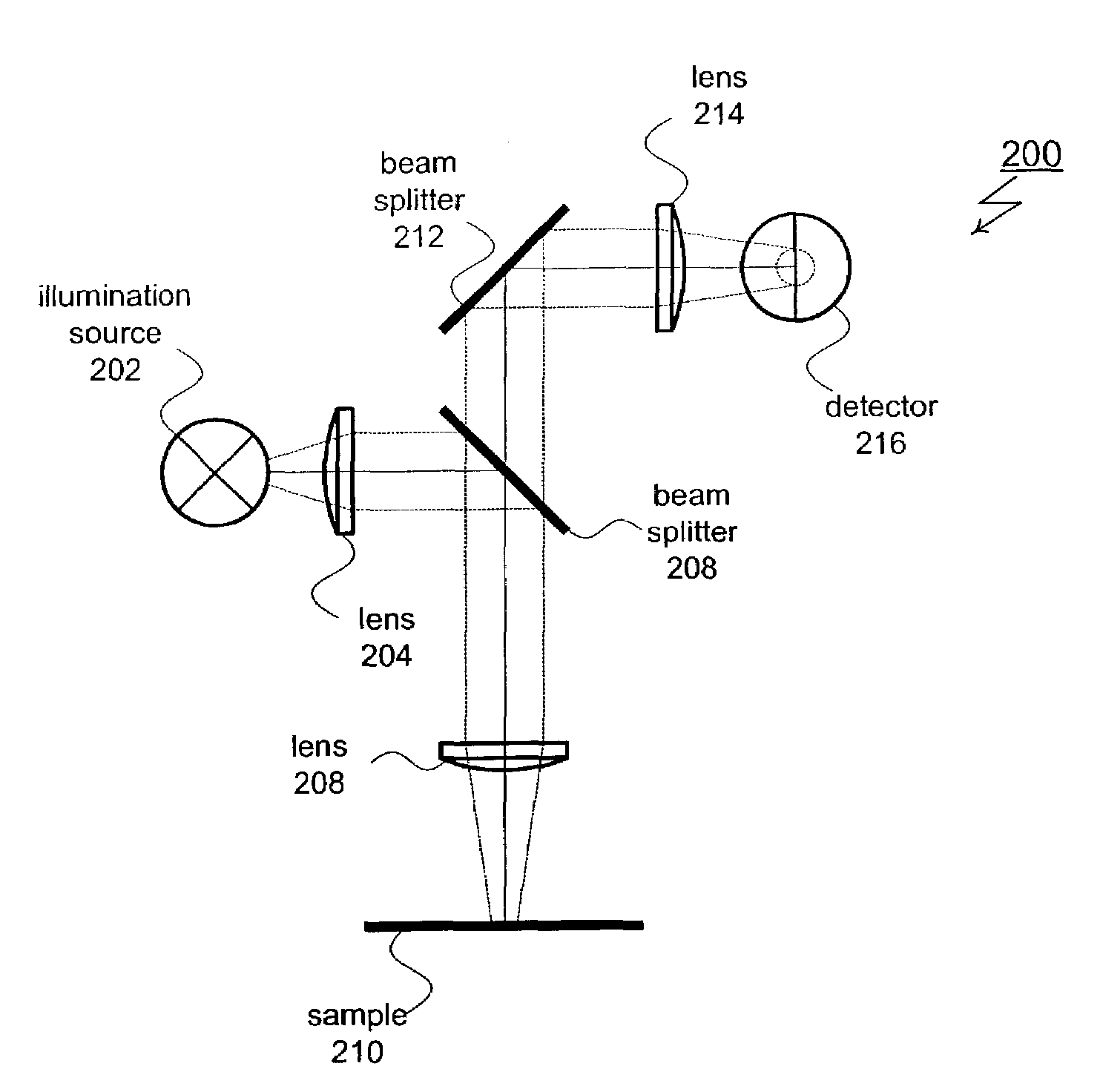 Optical scatterometry of asymmetric lines and structures