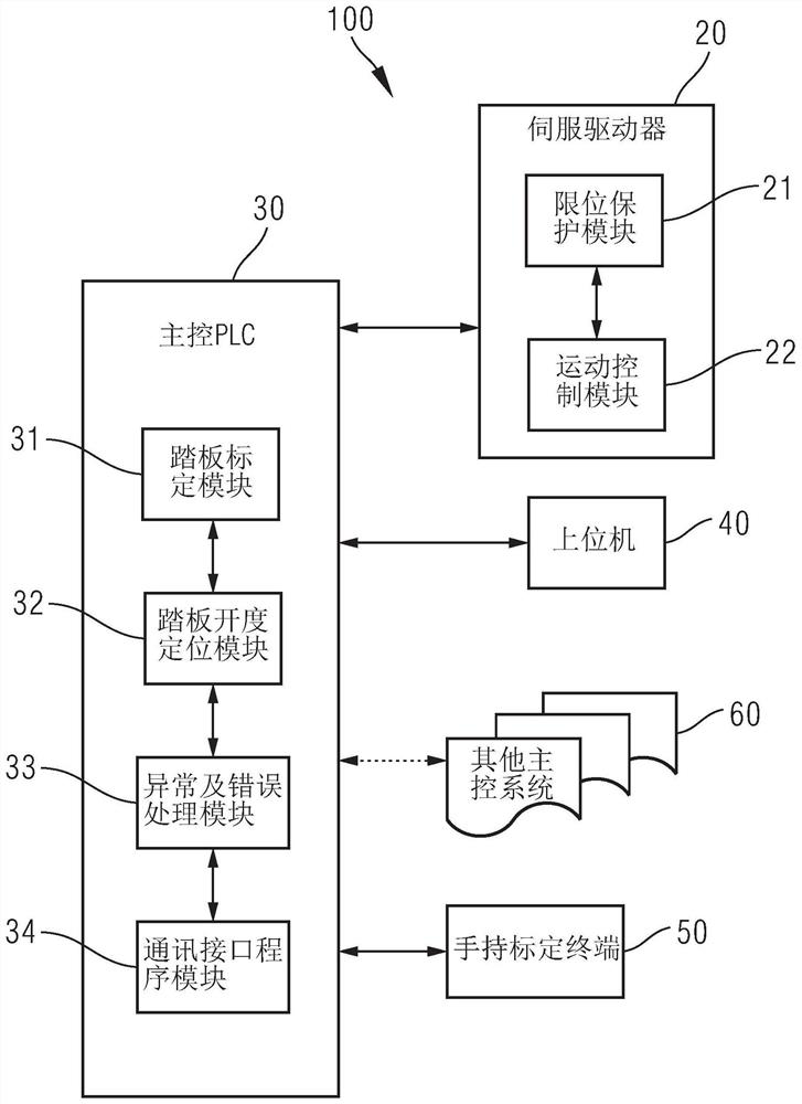 Throttle clutch actuator control system