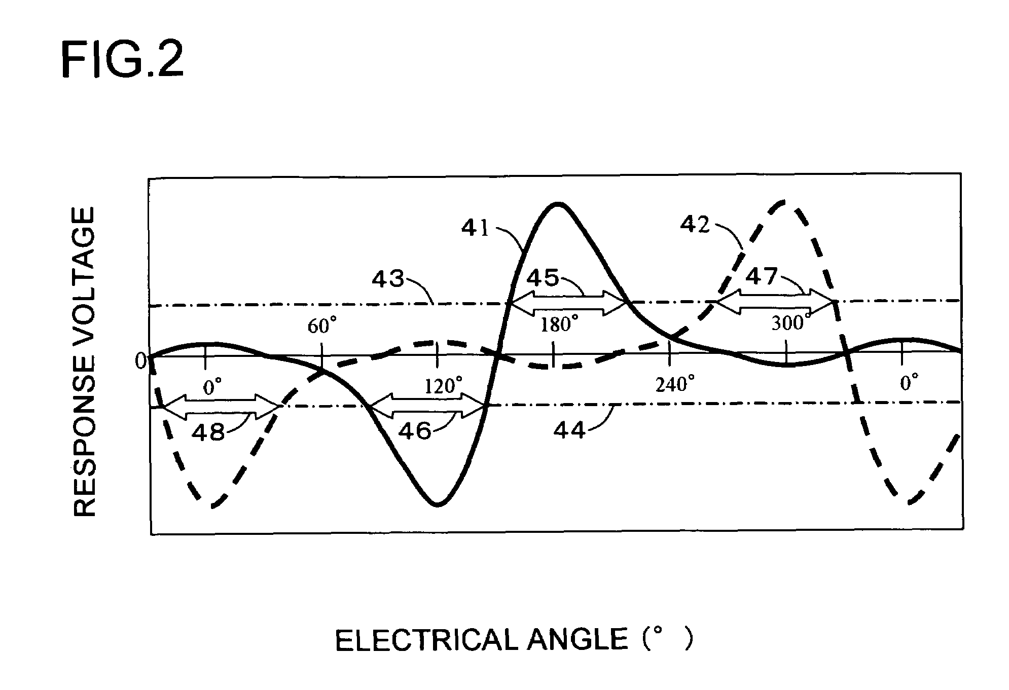 Motor driving device and motor driving method