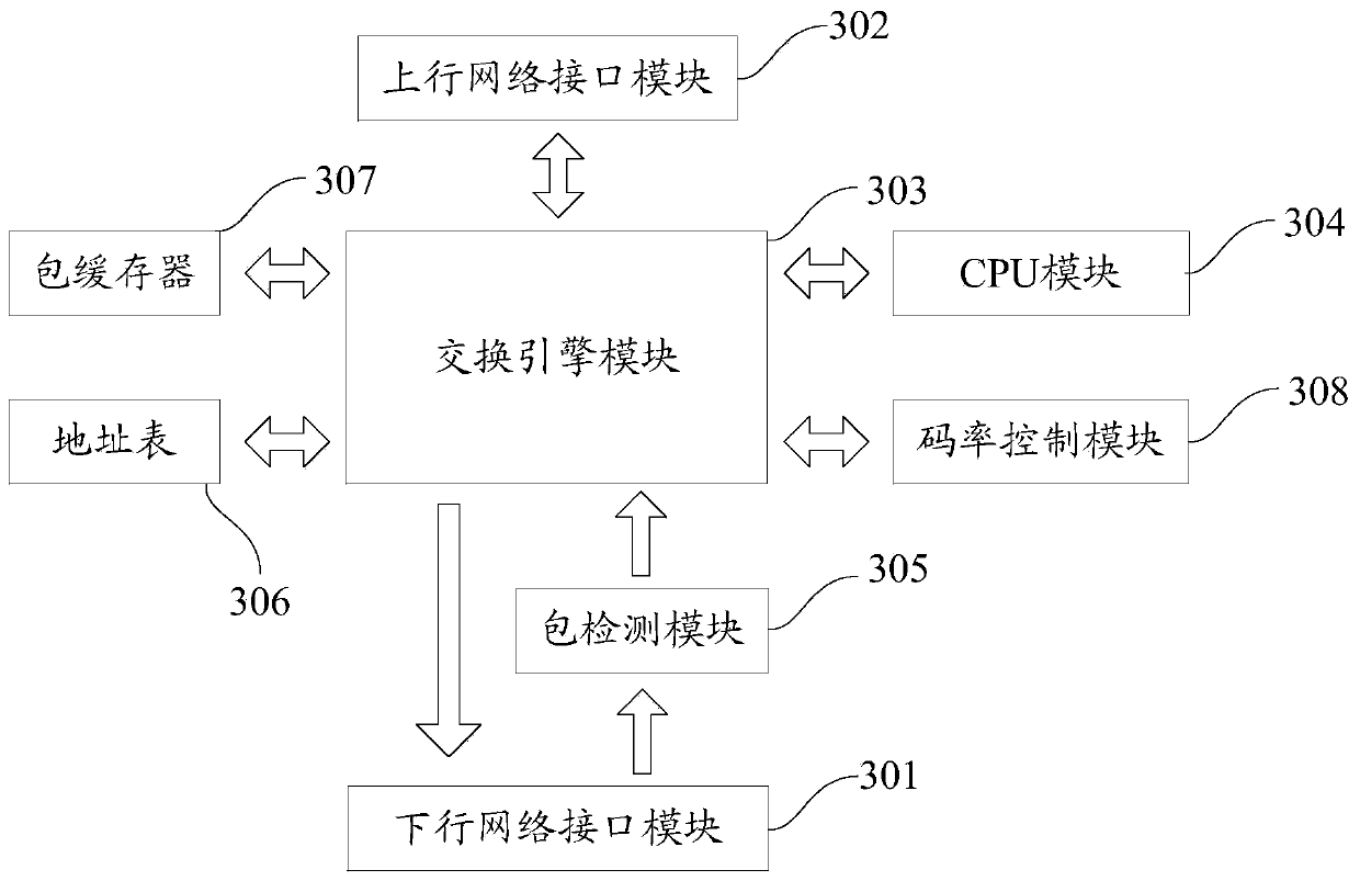 A dynamic table building method and a back-end processor