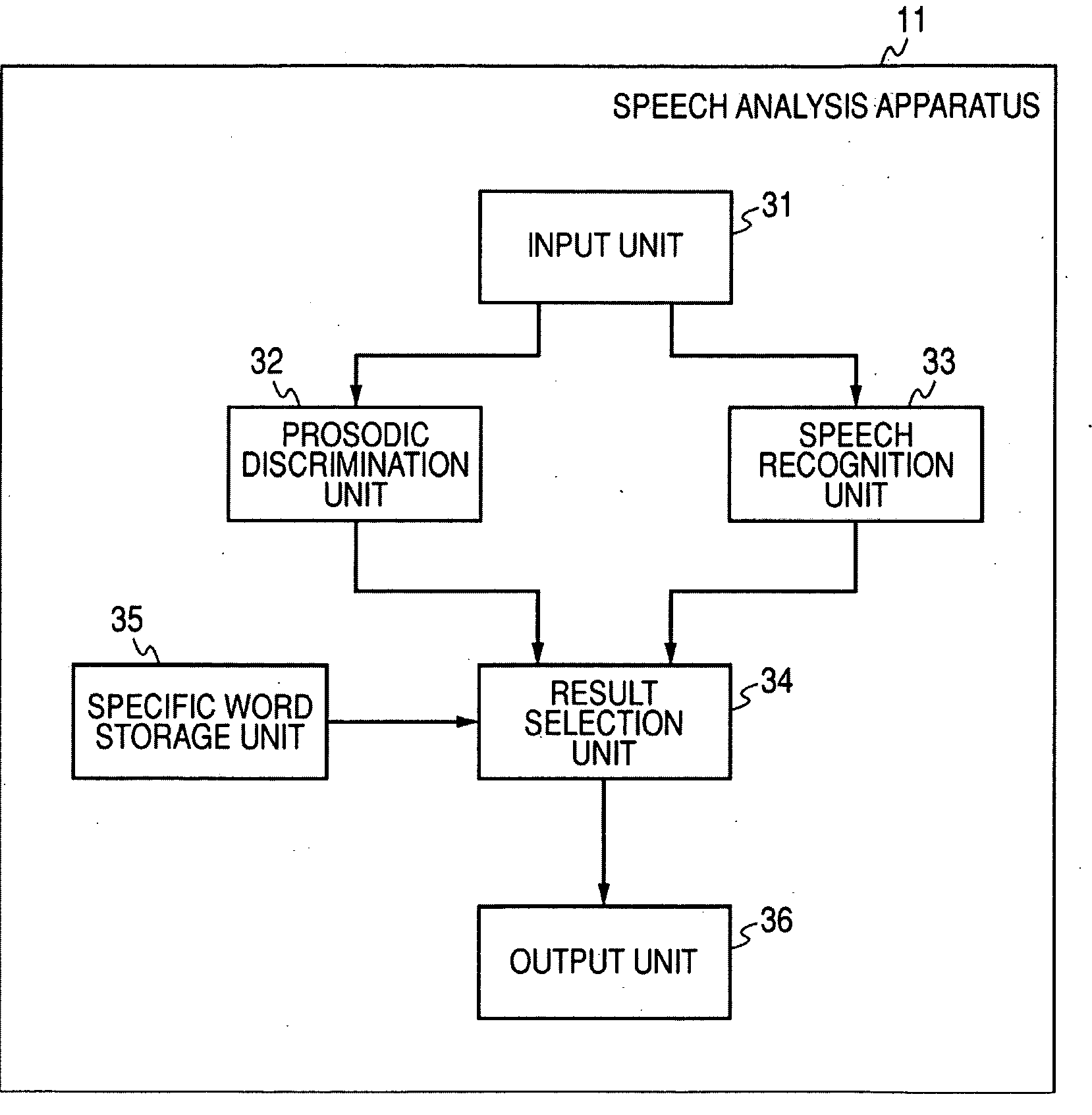 Speech analysis apparatus, speech analysis method and computer program