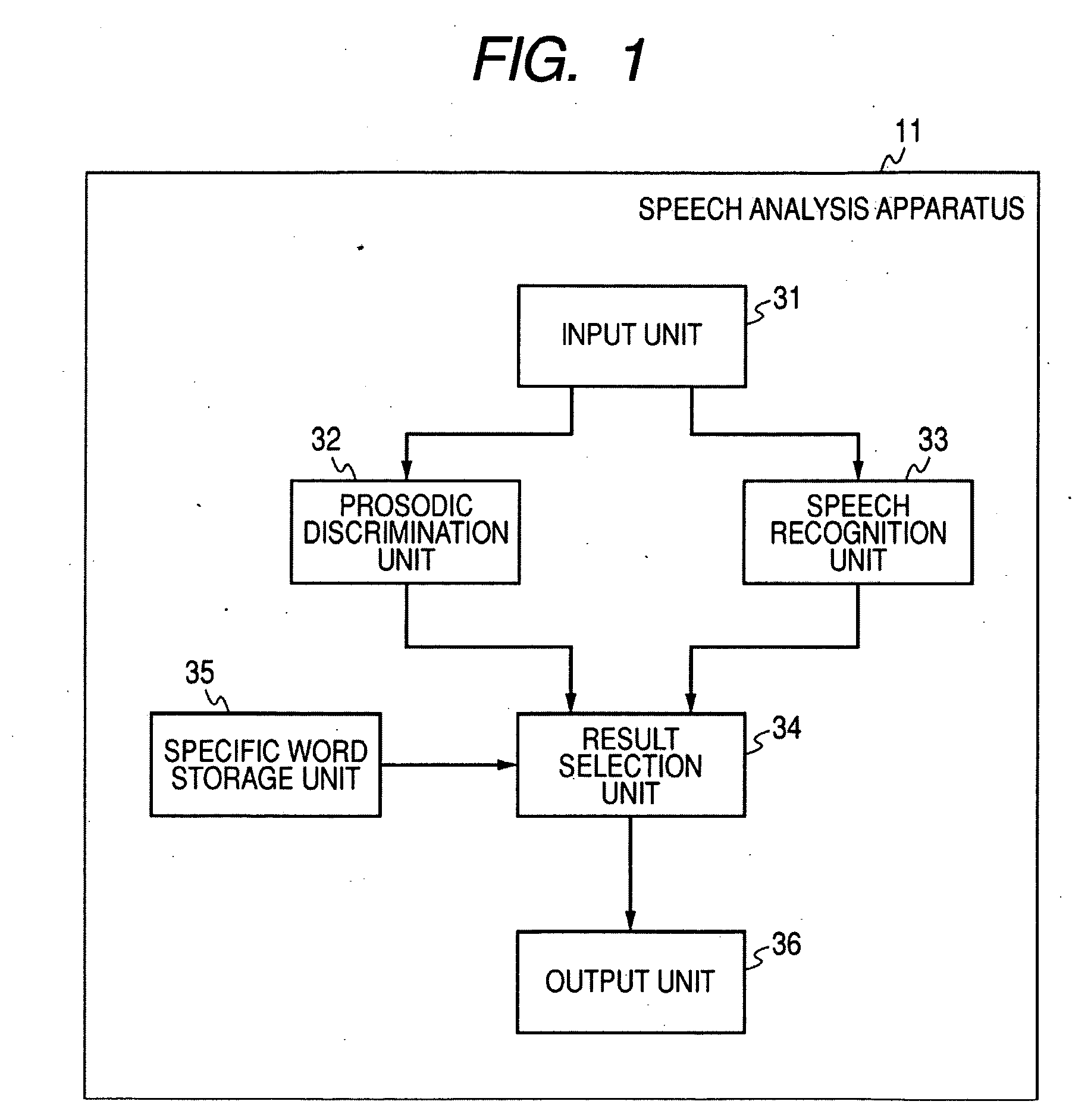 Speech analysis apparatus, speech analysis method and computer program