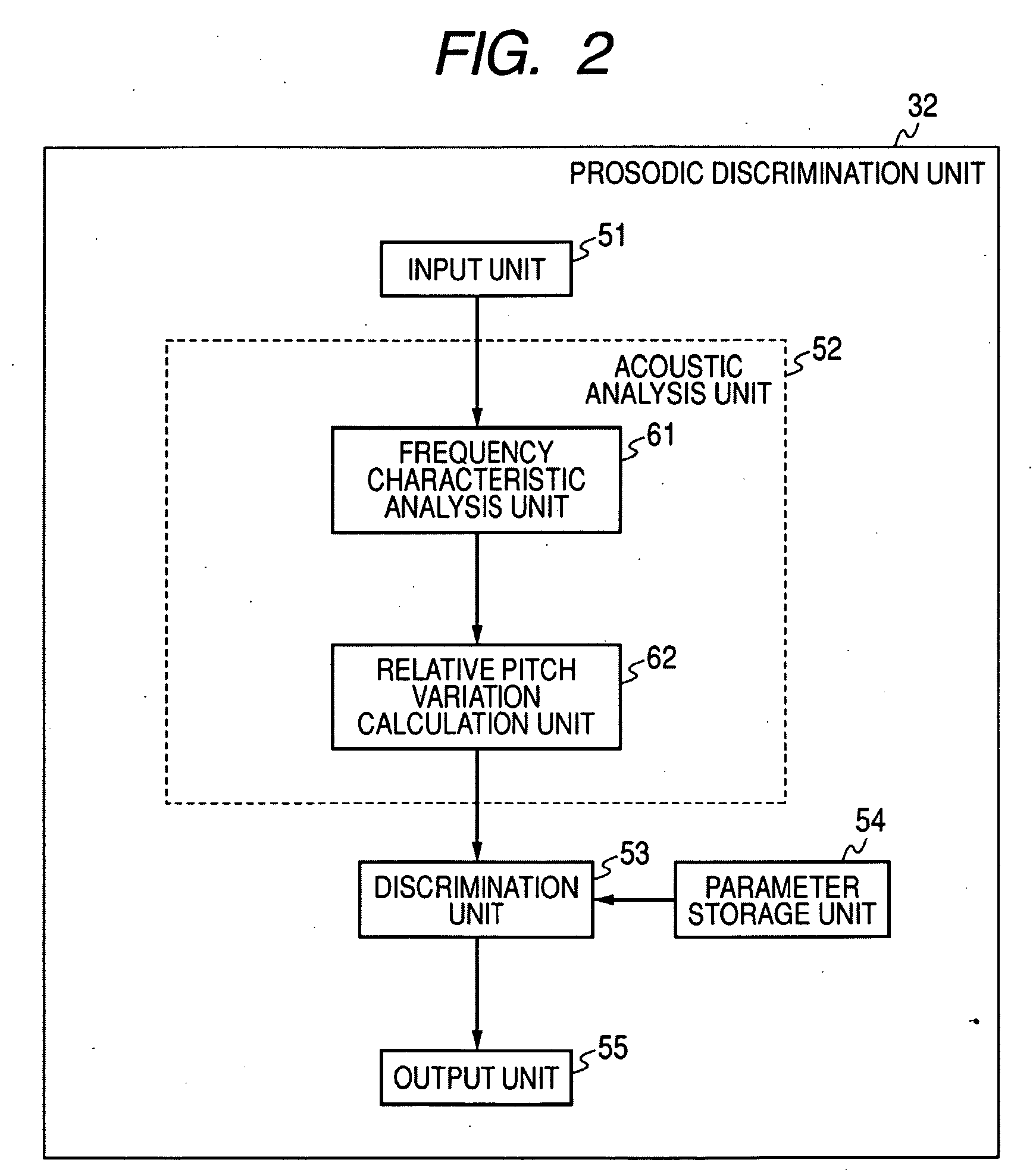 Speech analysis apparatus, speech analysis method and computer program