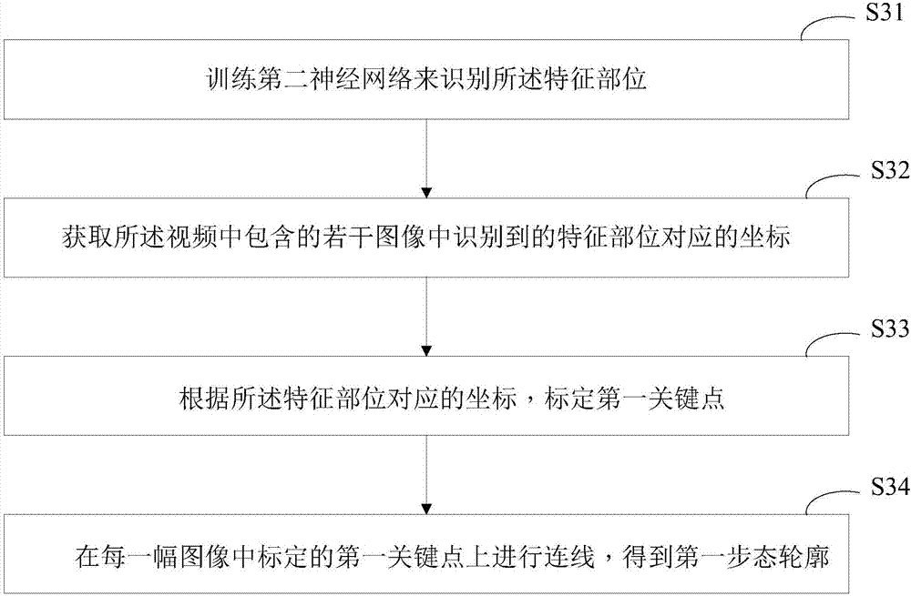 Abnormal gait detection method and abnormal gait detection system