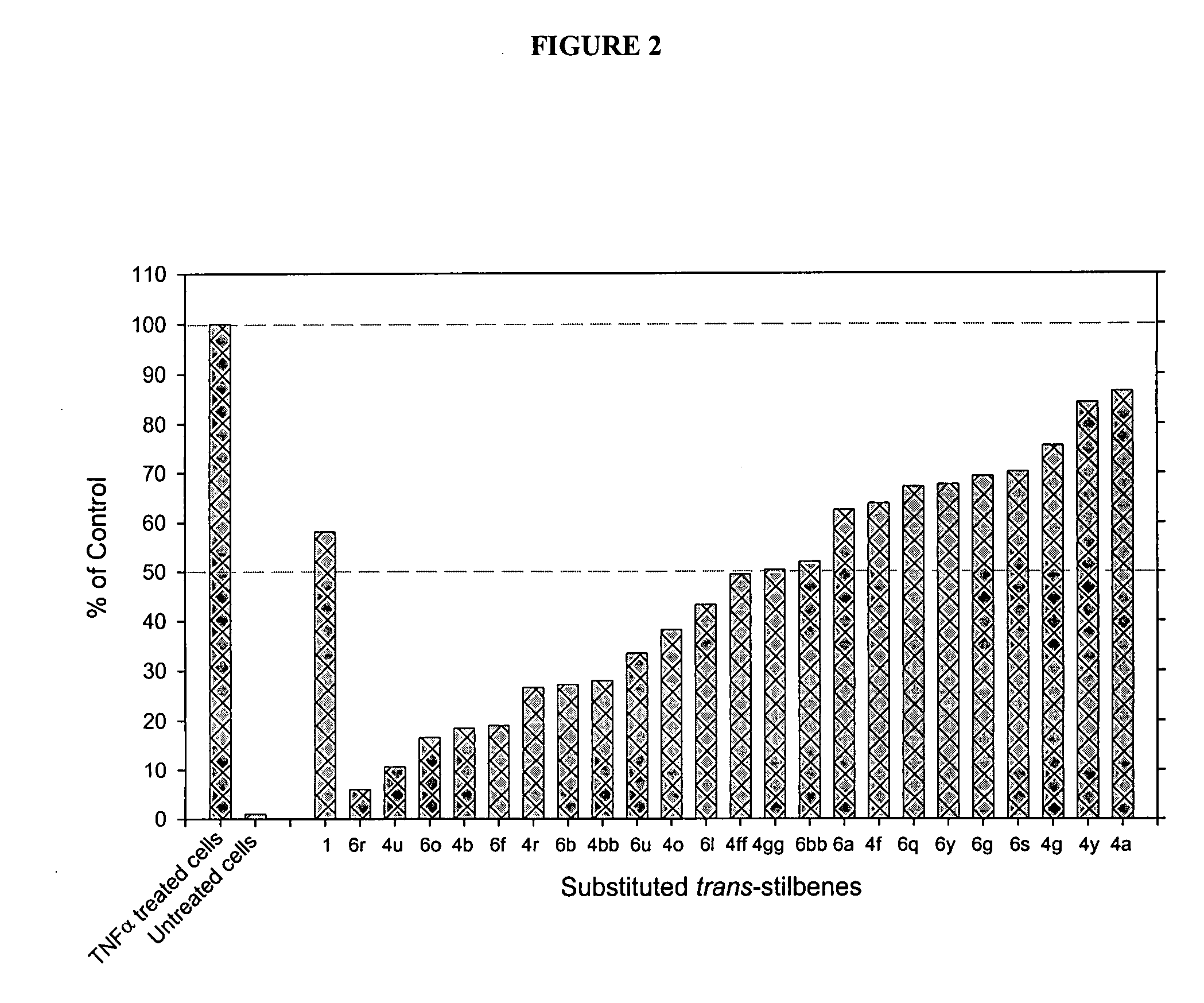 Substituted CIS- and trans-stilbenes as therapeutic agents