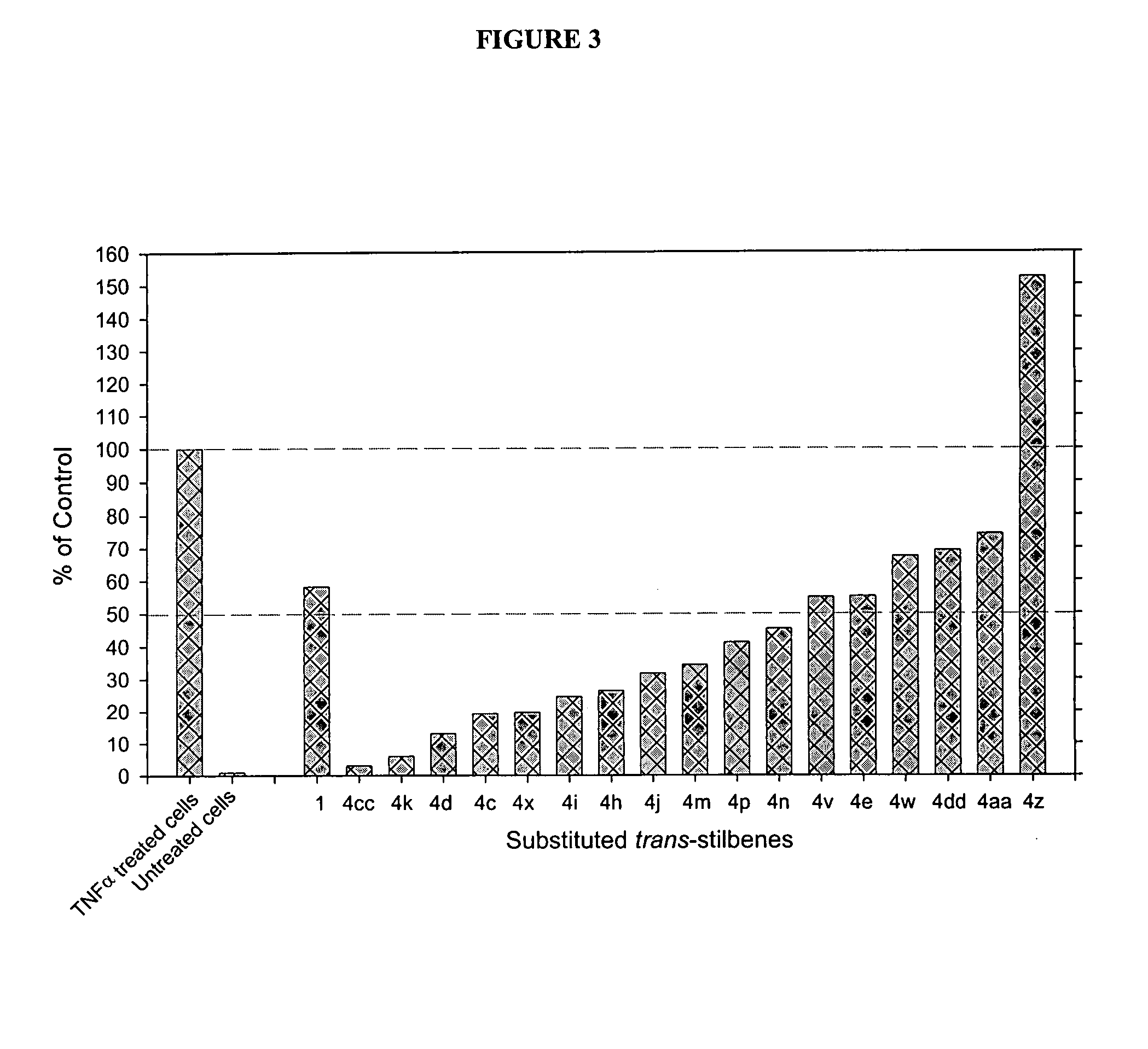 Substituted CIS- and trans-stilbenes as therapeutic agents