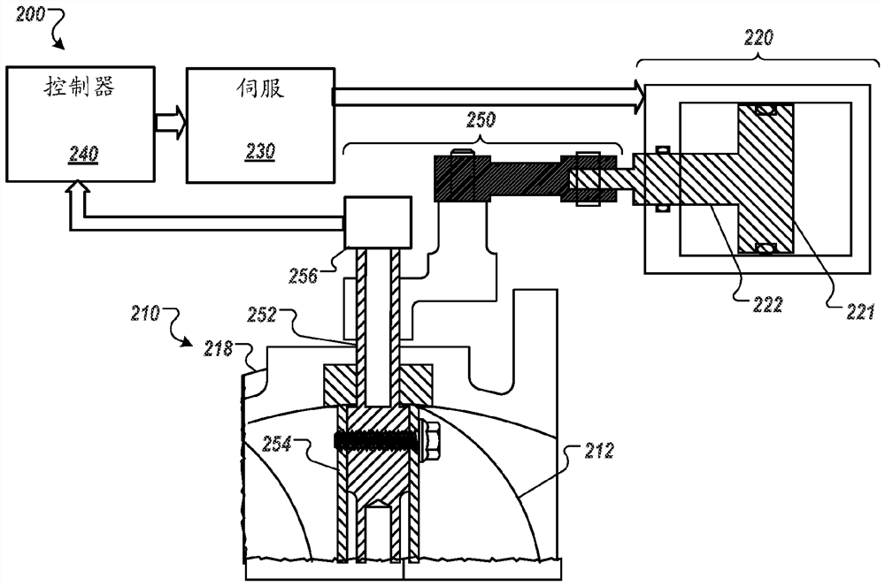 Method for controlling valve and corresponding valve arrangement