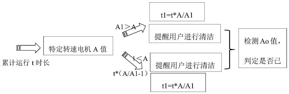 Self-cleaning control method and device for air conditioner