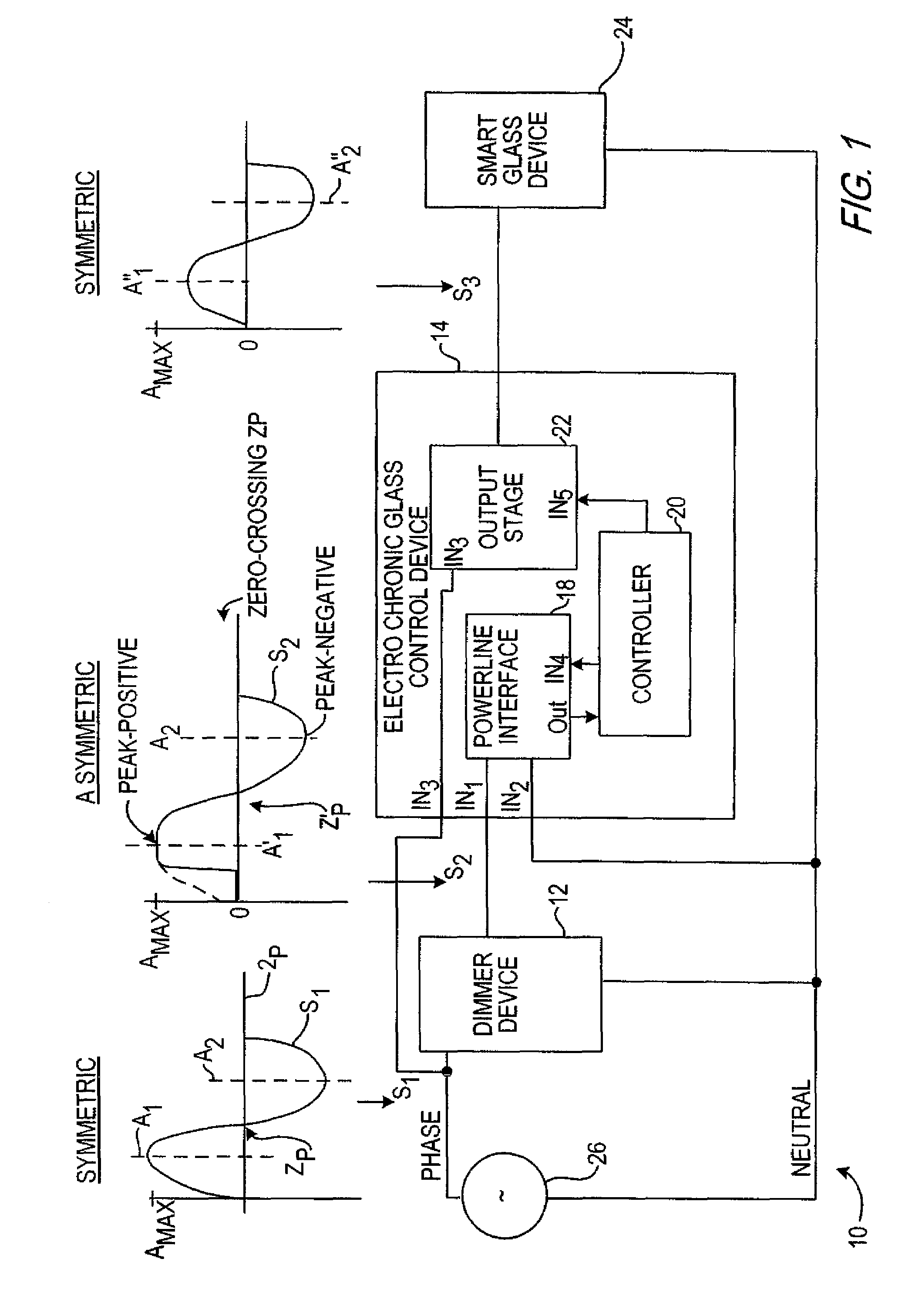 Electrochromic glass control device