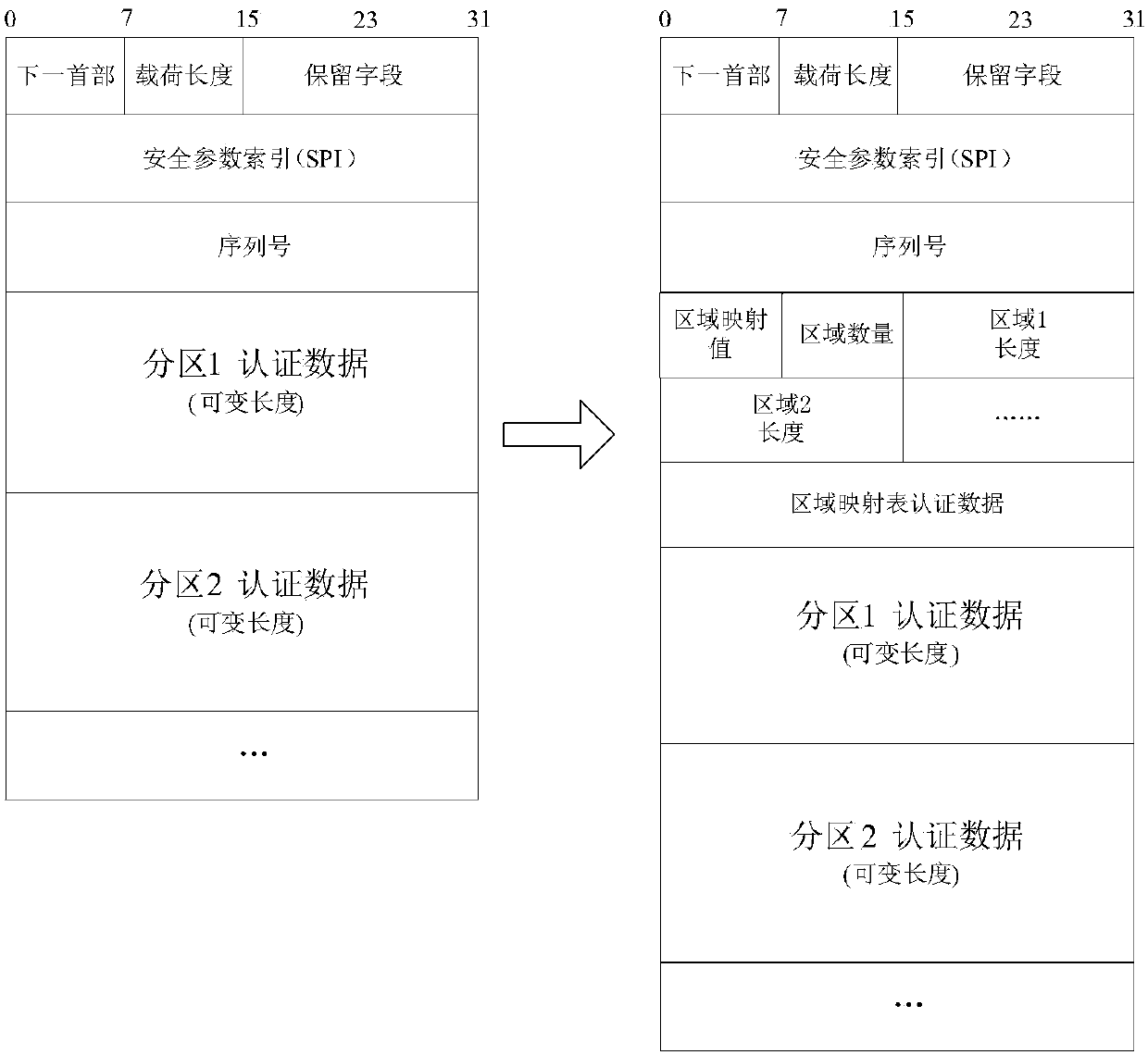 Multi-layer IPSec dynamic partition table design method used for satellite channel