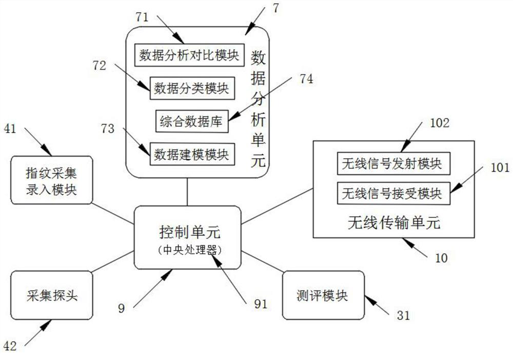 Comprehensive multidirectional Internet human resource management system