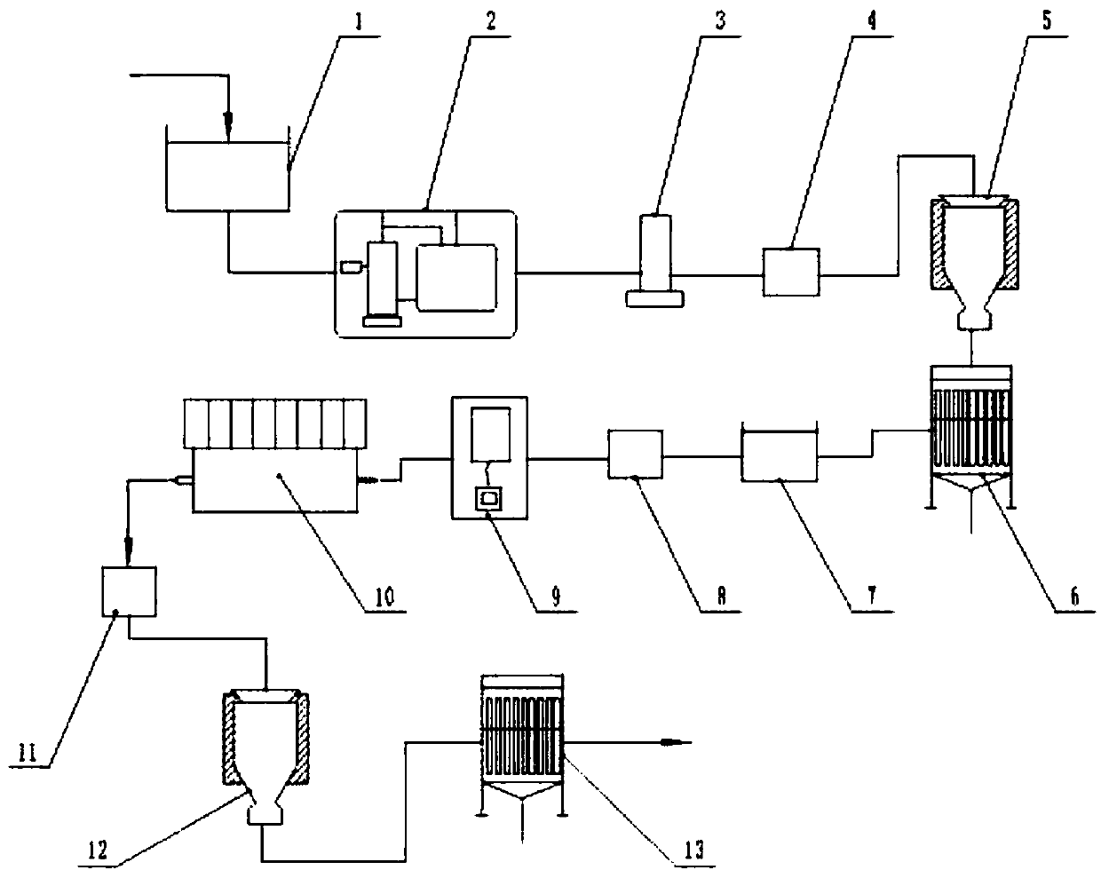 Preparation method and equipment for novel biomagnetic ceramsite filling for water treatment