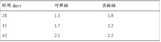 Traditional Chinese medical composition for prevention and control of avian influenza and preparation method thereof