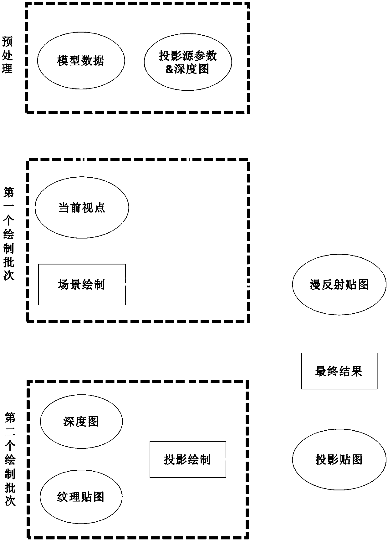 A projection mapping method of a video in a three-dimensional scene based on a screen space