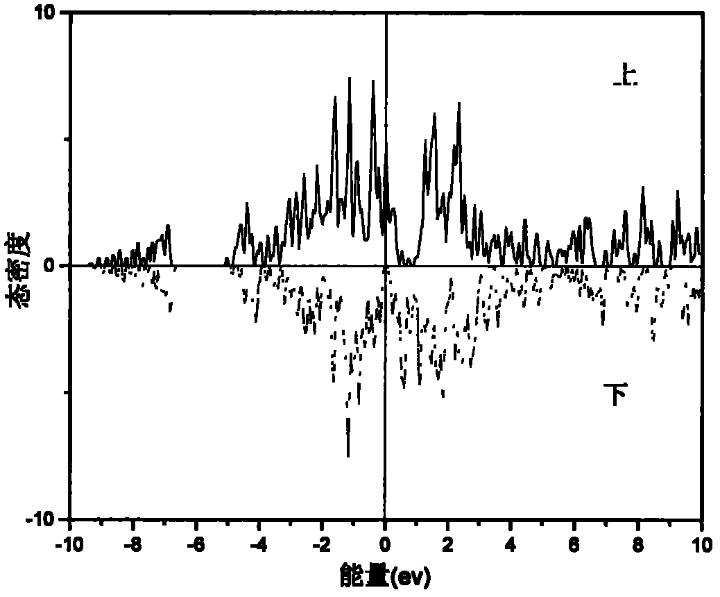 Semimetal magnetic material with high spin polarization