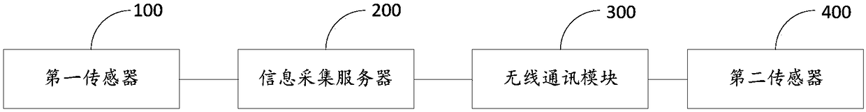 Method and device for hybrid communication of wired network and wireless network