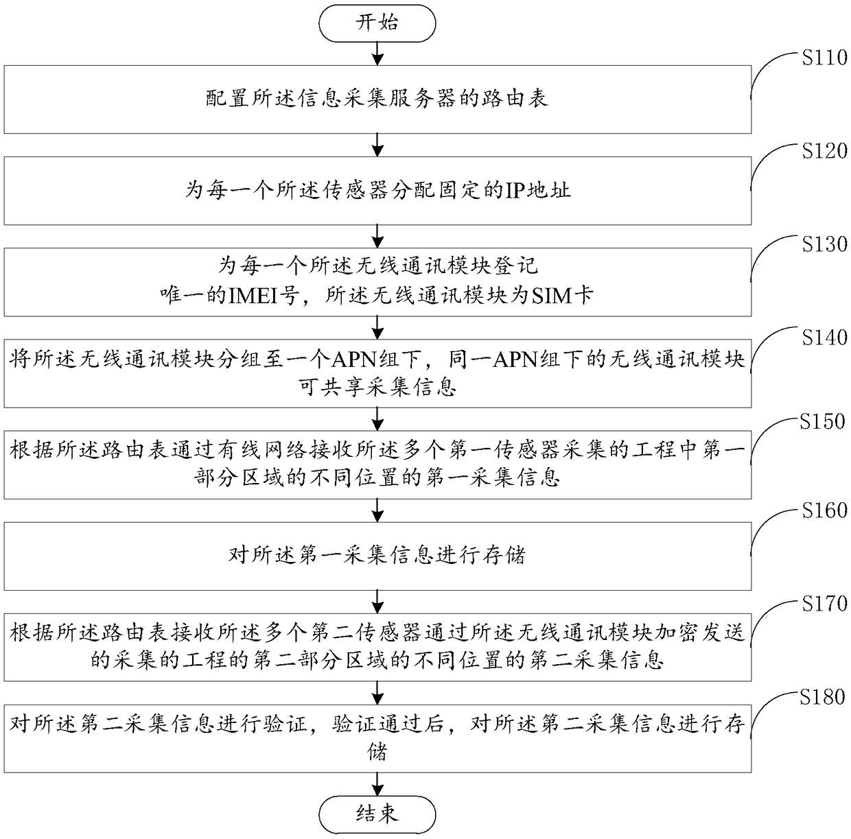 Method and device for hybrid communication of wired network and wireless network