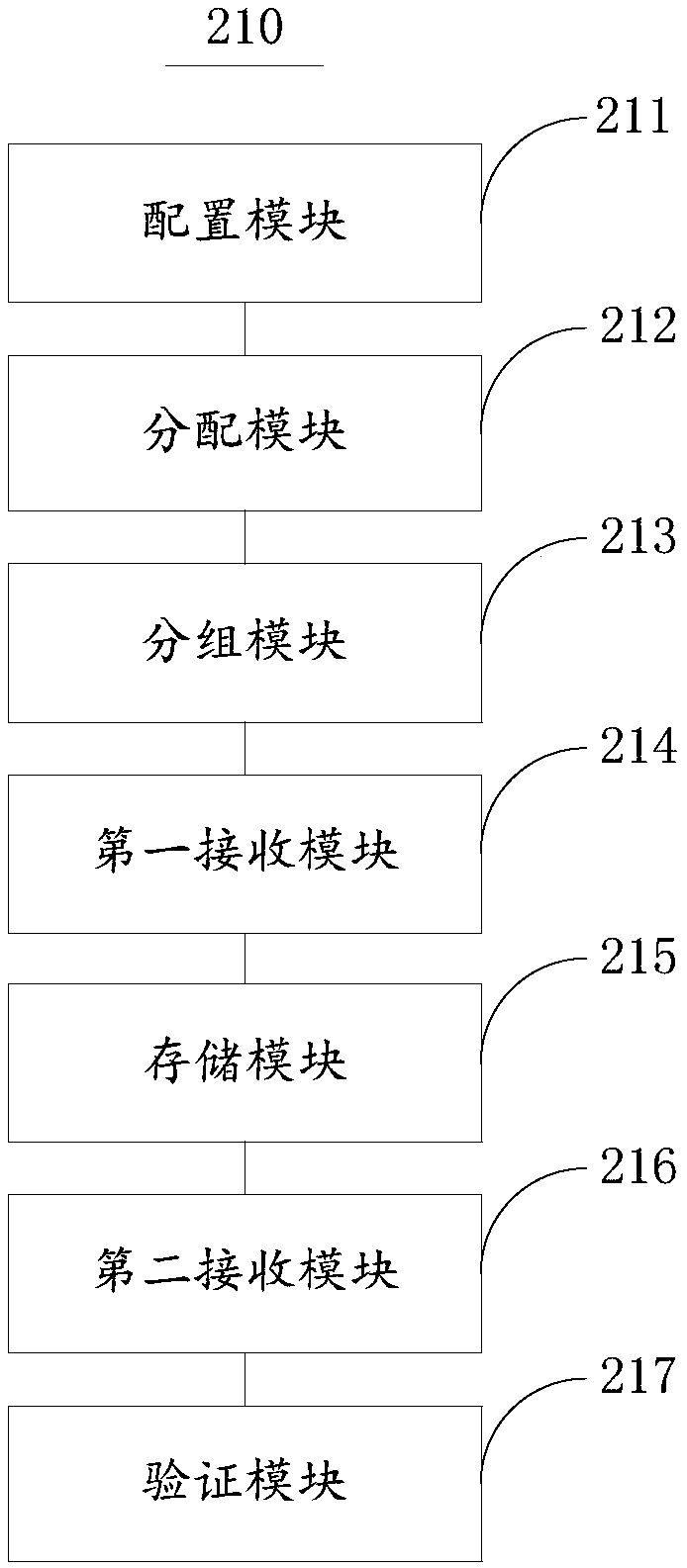 Method and device for hybrid communication of wired network and wireless network