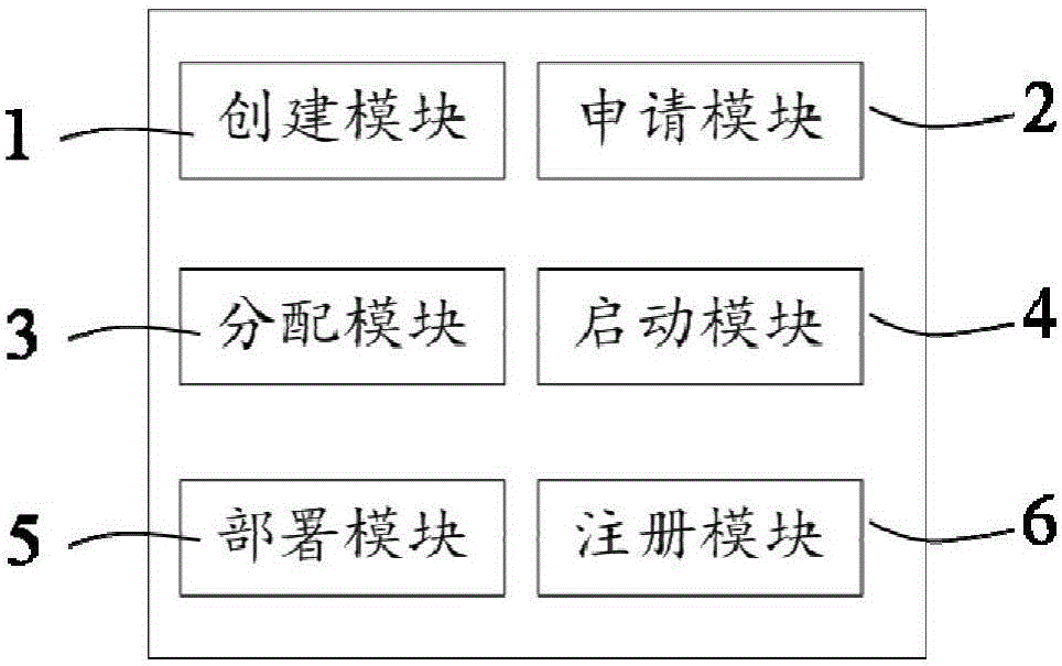 PaaS-based GIS application deployment method and system