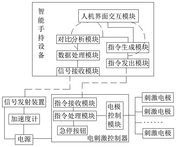 Mobile intelligent multi-channel dynamic electrical stimulation lower limb walking aid and mobile intelligent multi-channel dynamic electrical stimulation lower limb walking method