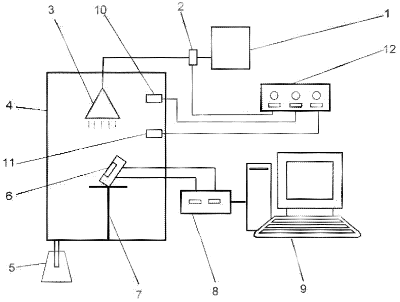 In-situ electrochemical test device for simulating acid rain corrosion