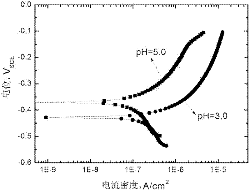 In-situ electrochemical test device for simulating acid rain corrosion