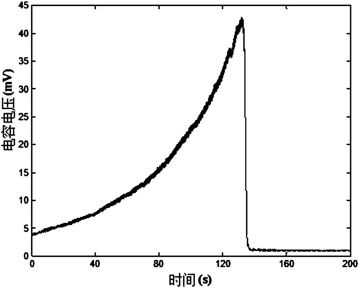 Bidirectional cantilever-type piezoelectric vibration energy collection device